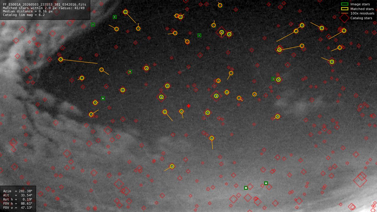 Astrometry report