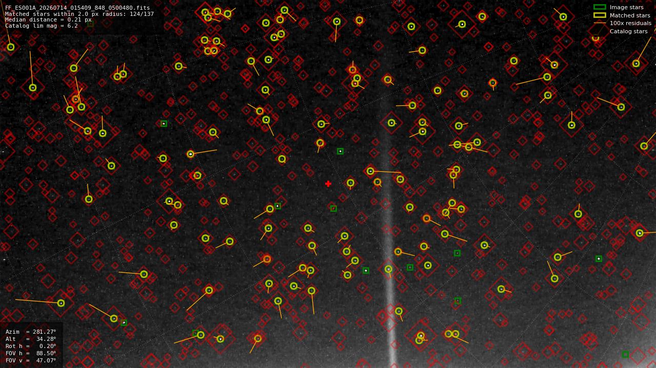 Astrometry report