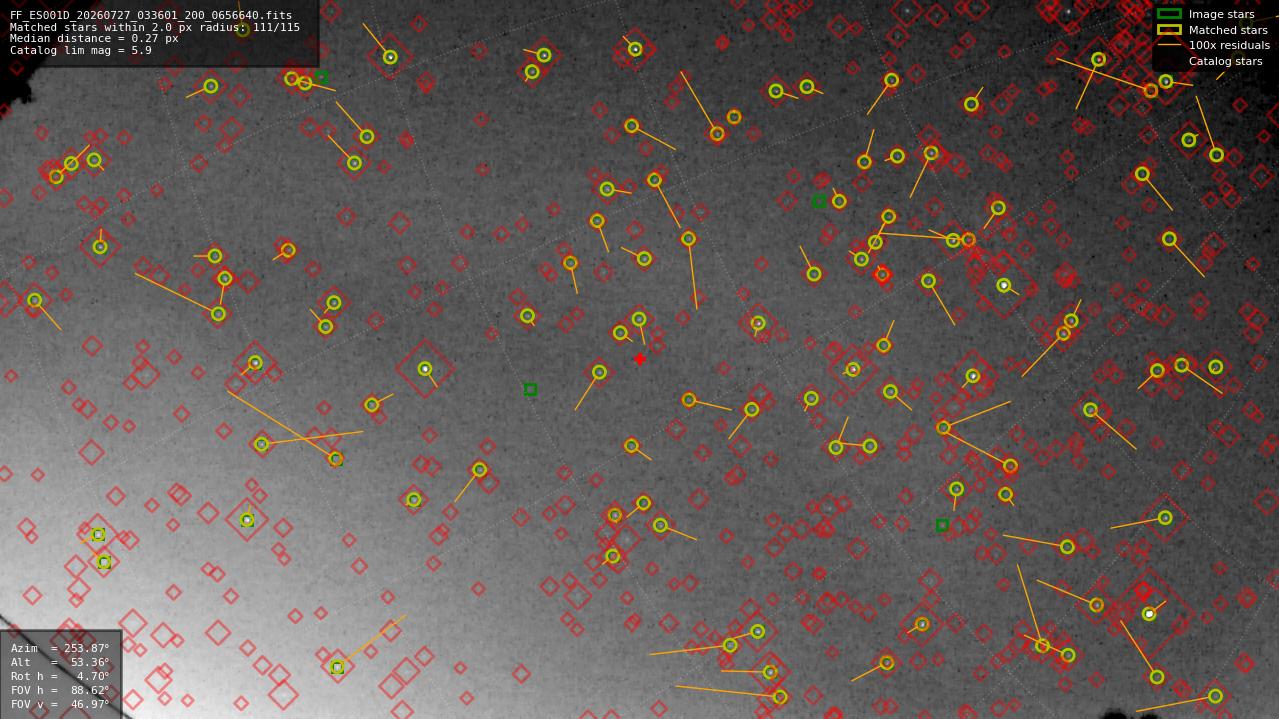 Astrometry report