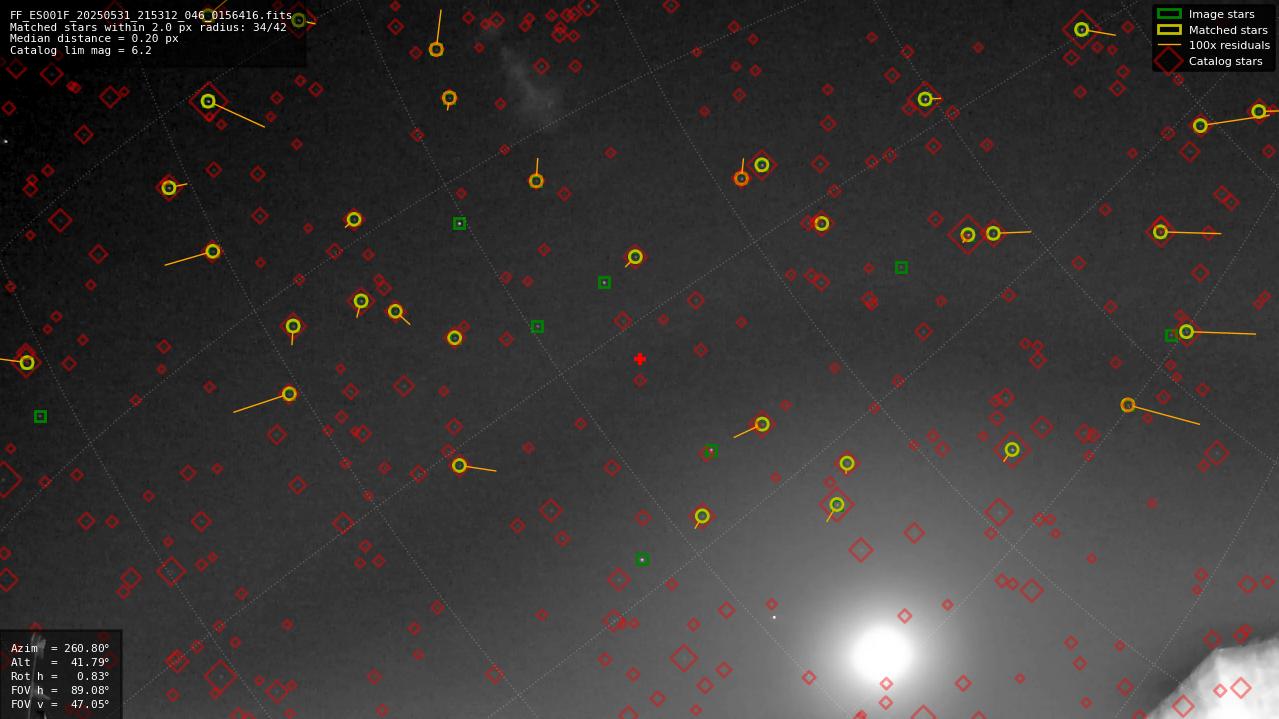 Astrometry report