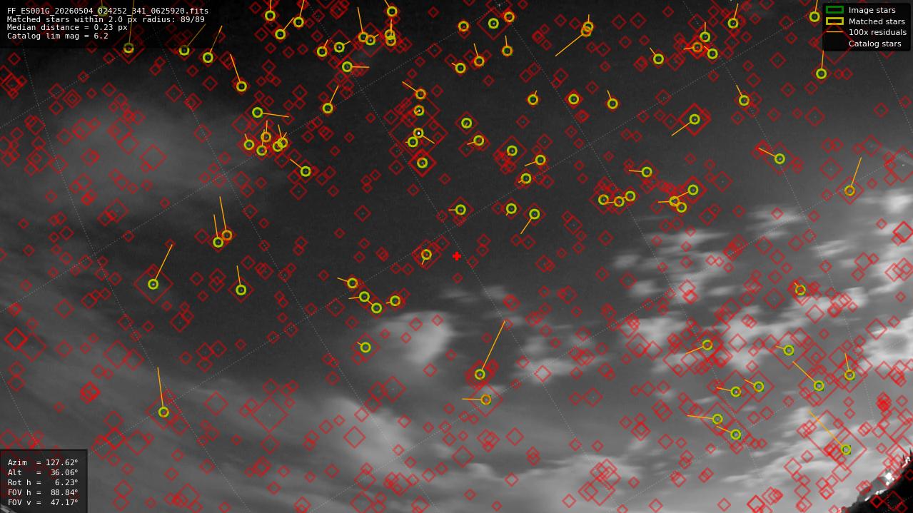 Astrometry report