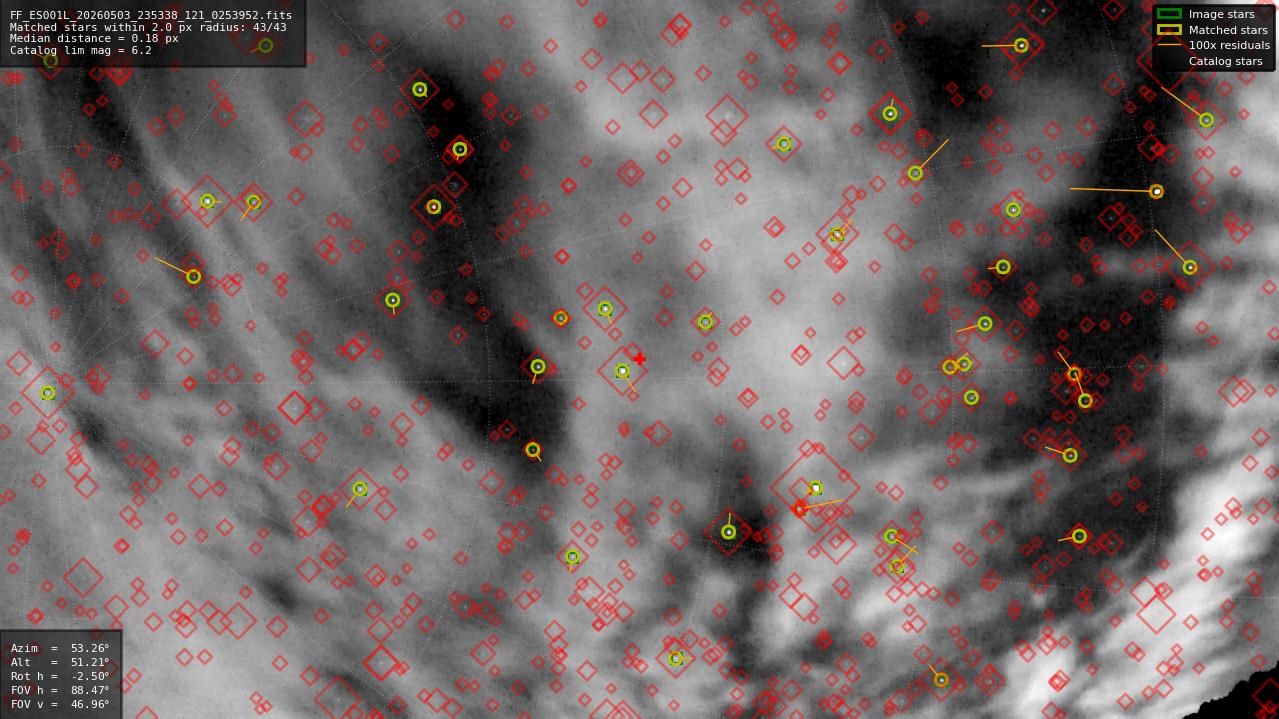 Astrometry report