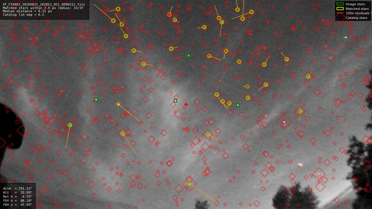 Astrometry report