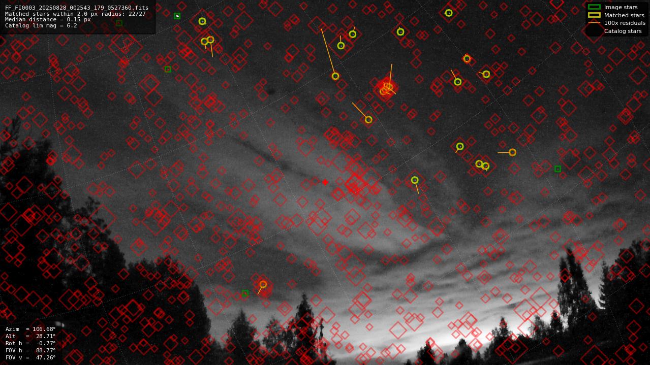 Astrometry report