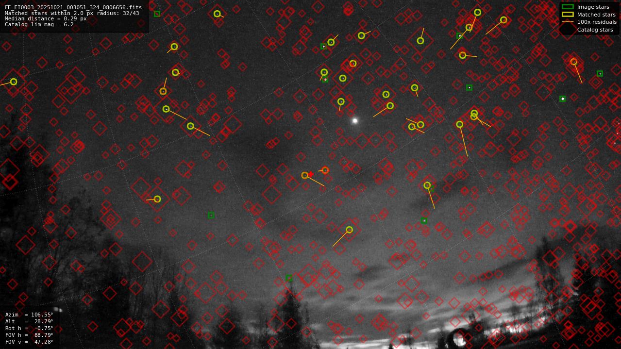 Astrometry report