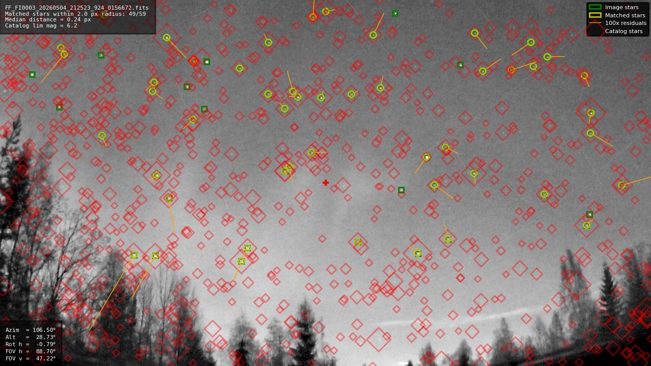 Astrometry report