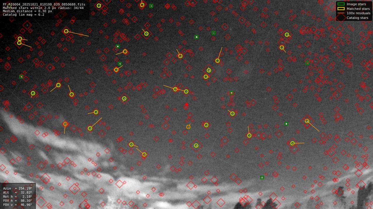 Astrometry report