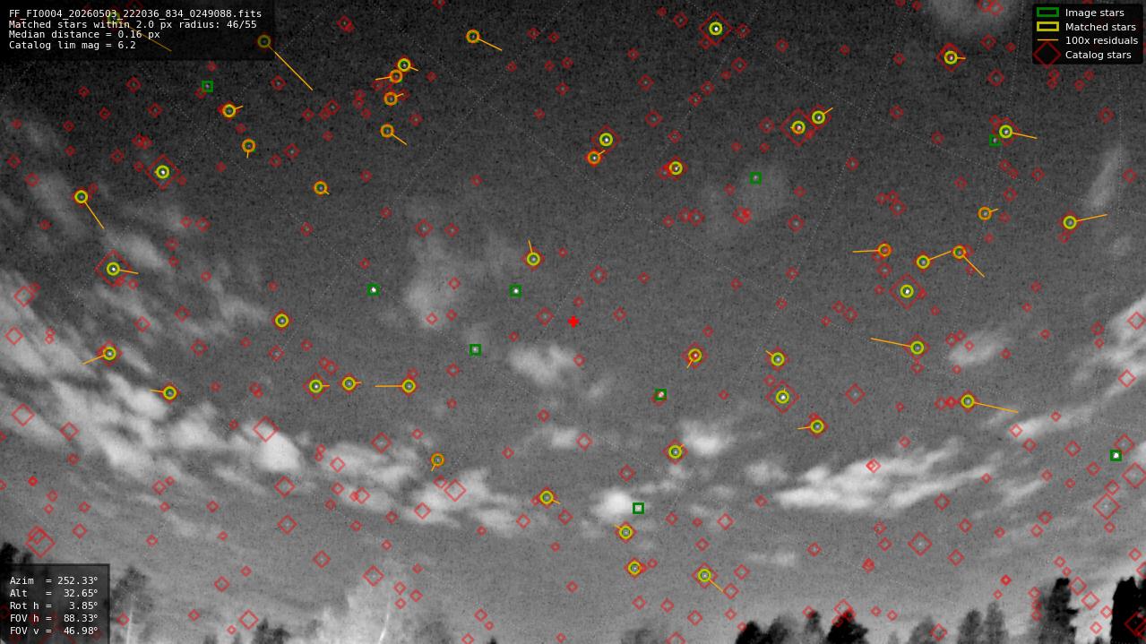 Astrometry report