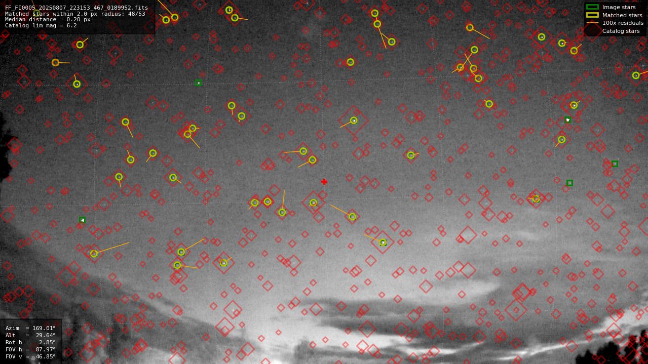 Astrometry report