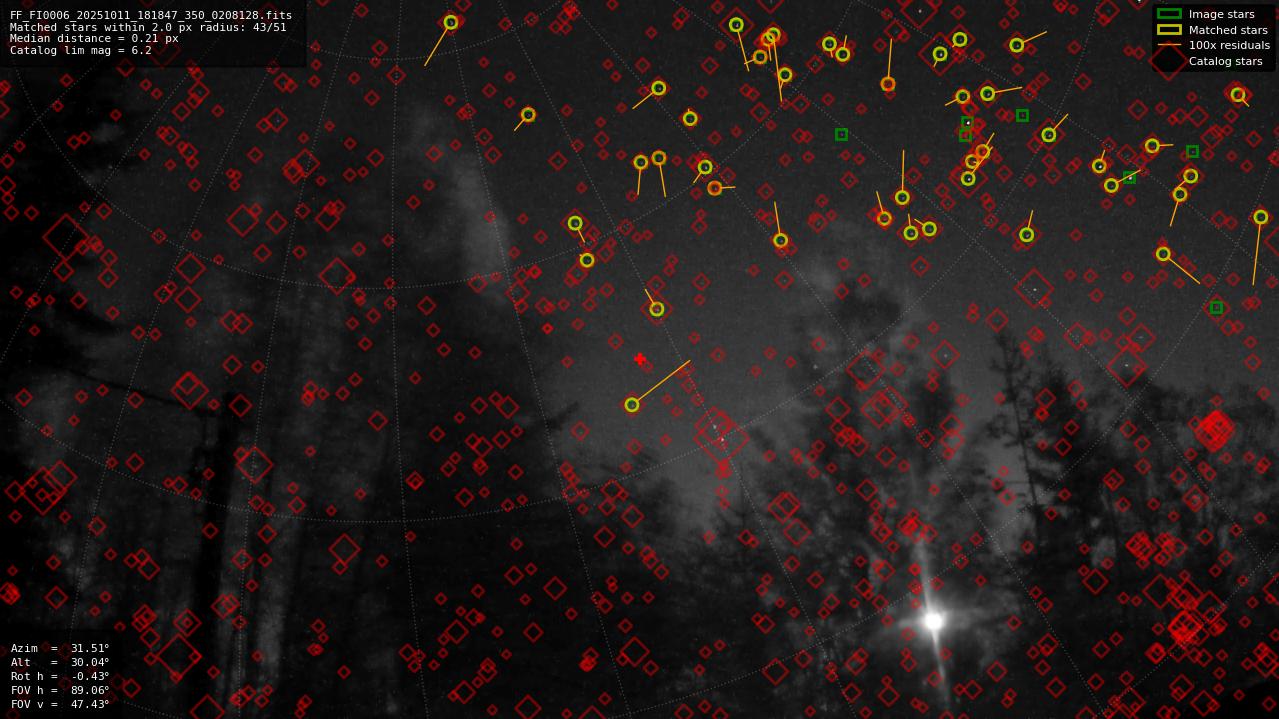 Astrometry report