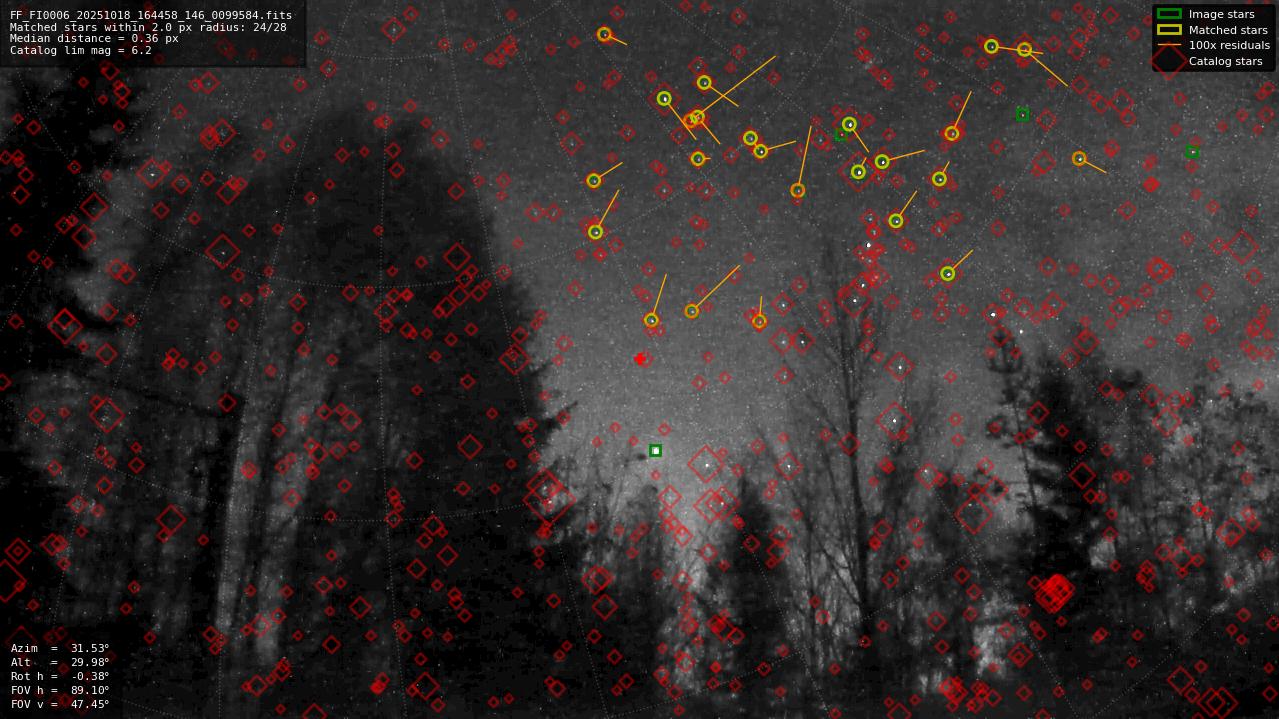 Astrometry report
