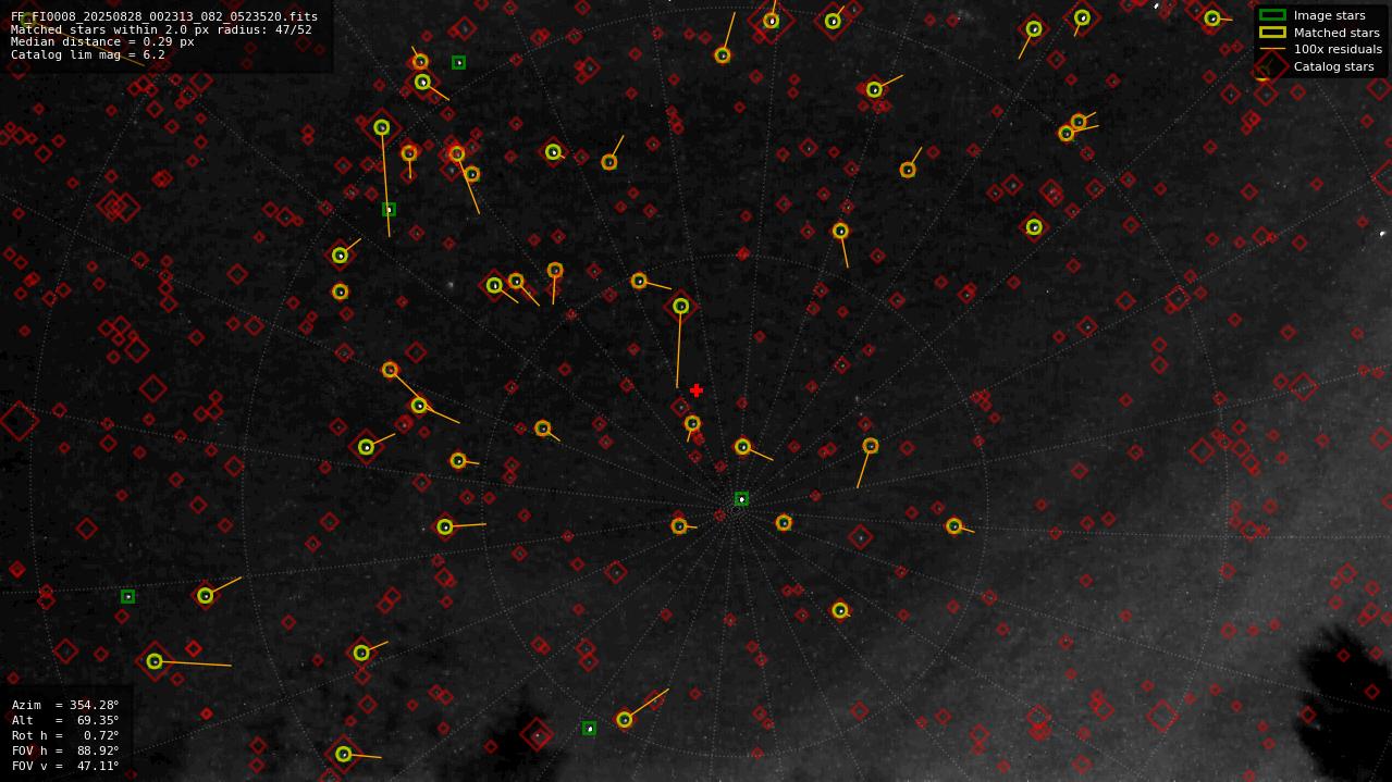 Astrometry report