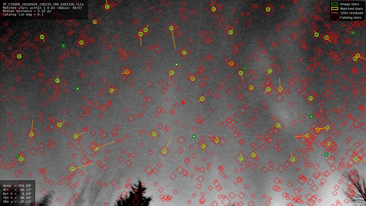 Astrometry report