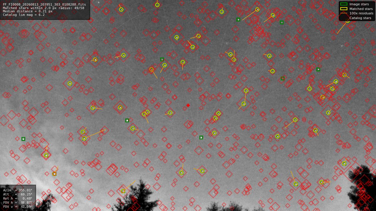Astrometry report