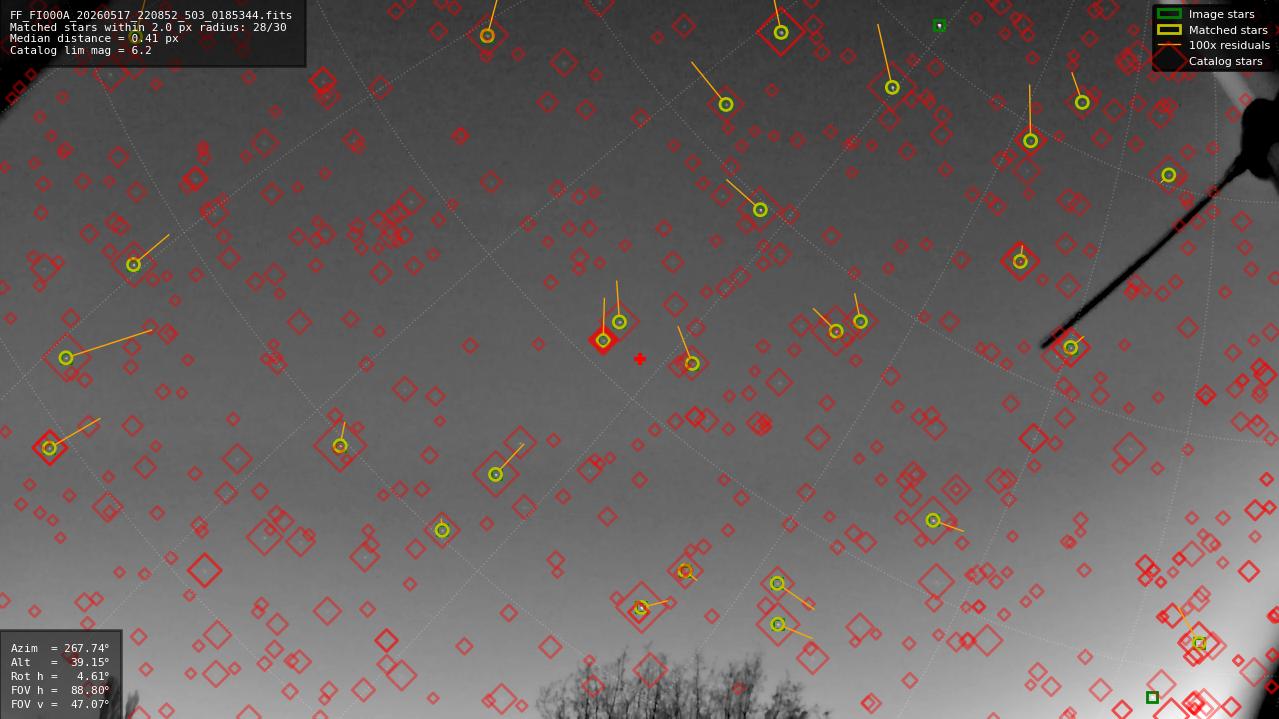 Astrometry report