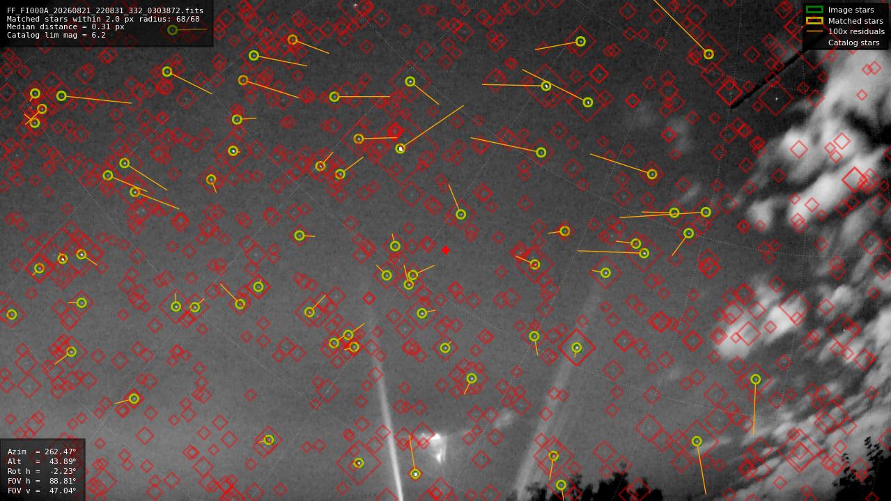 Astrometry report