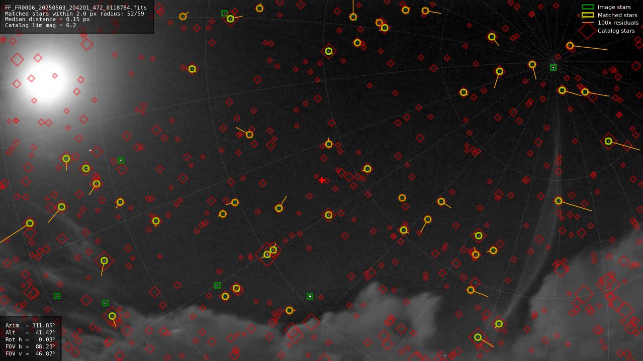Astrometry report