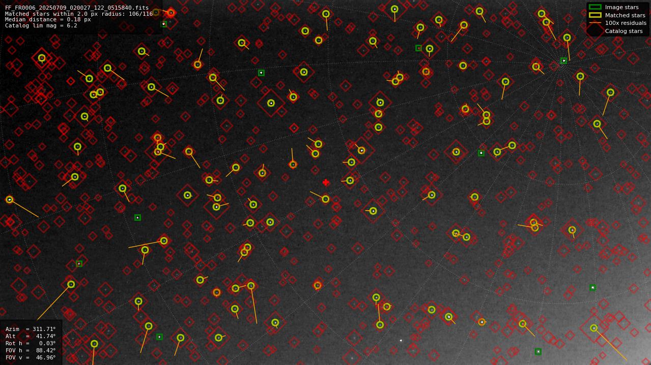 Astrometry report