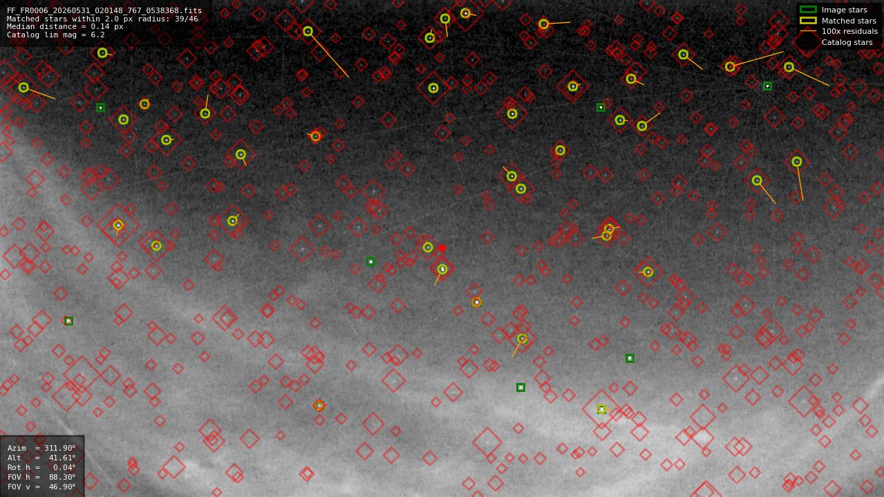 Astrometry report