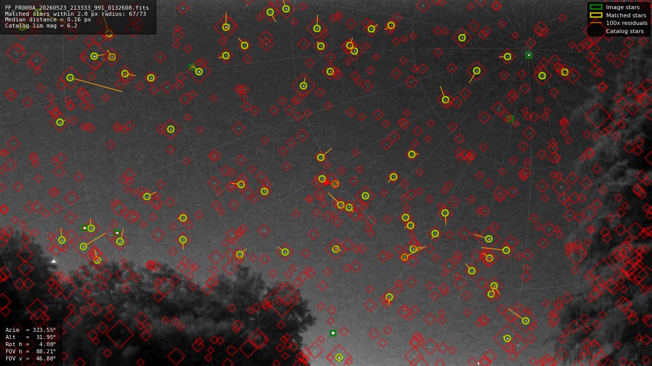 Astrometry report