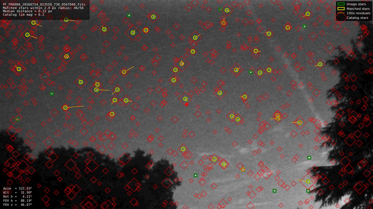 Astrometry report