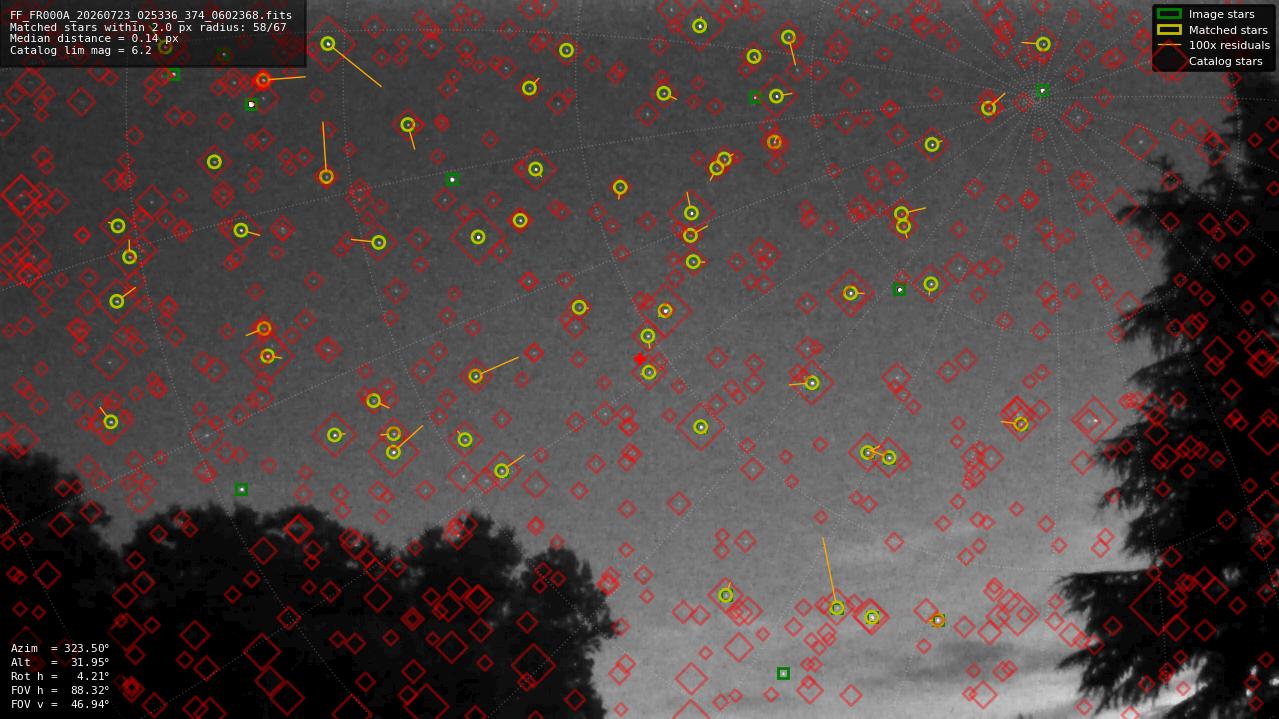 Astrometry report