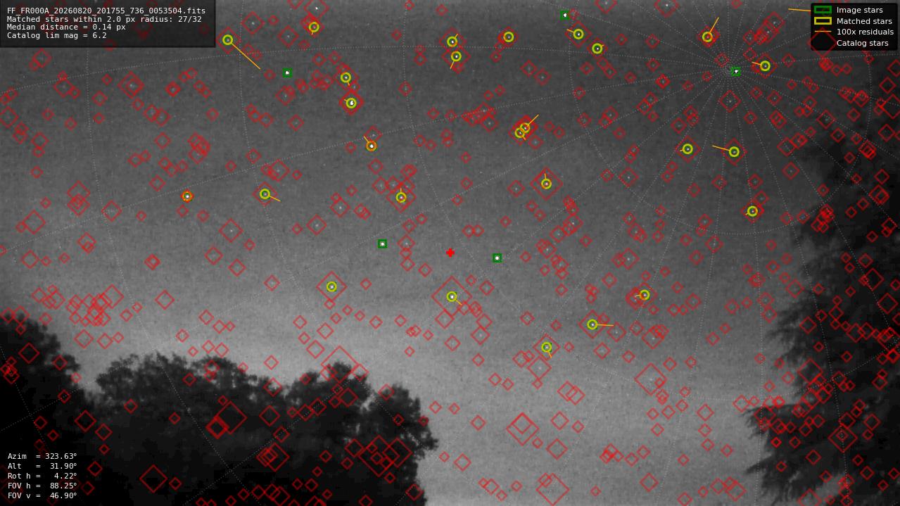 Astrometry report