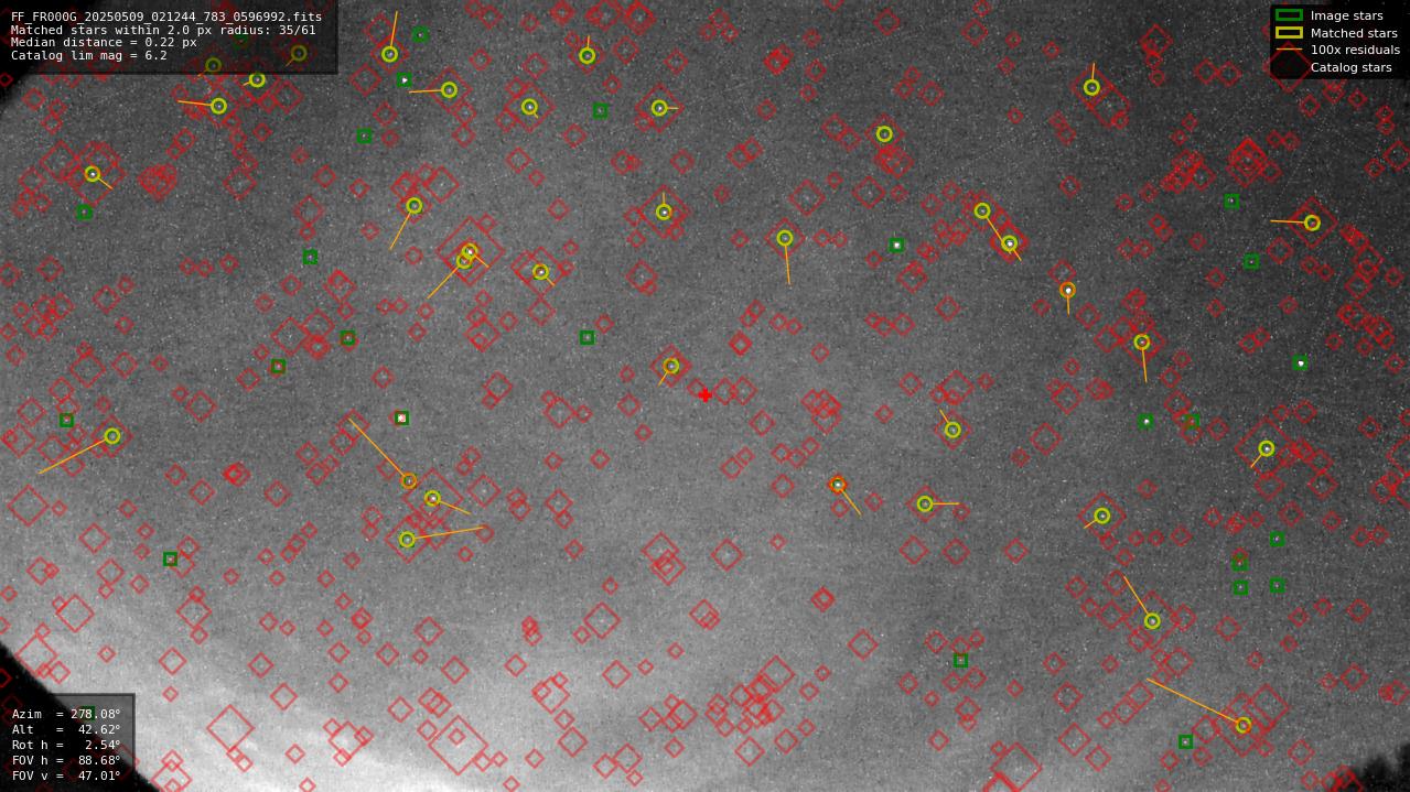Astrometry report