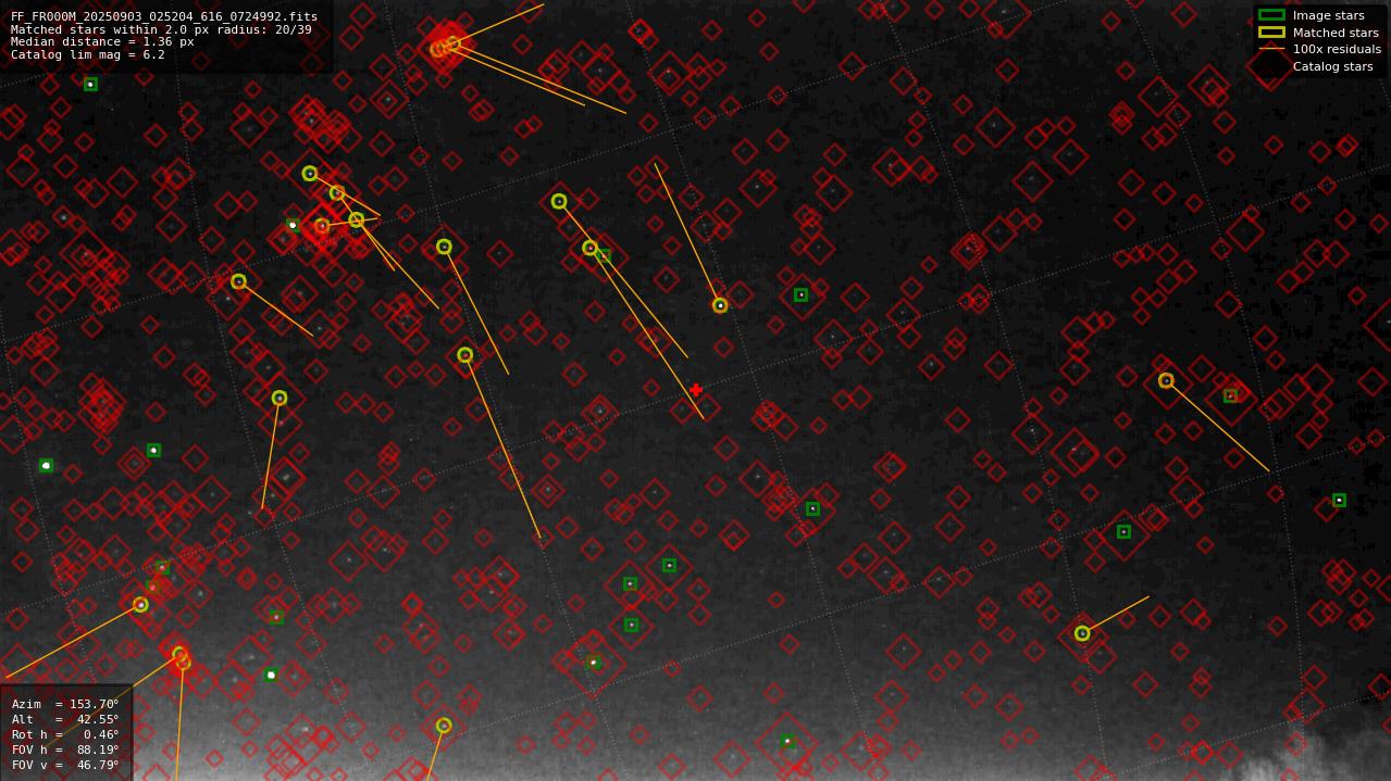 Astrometry report