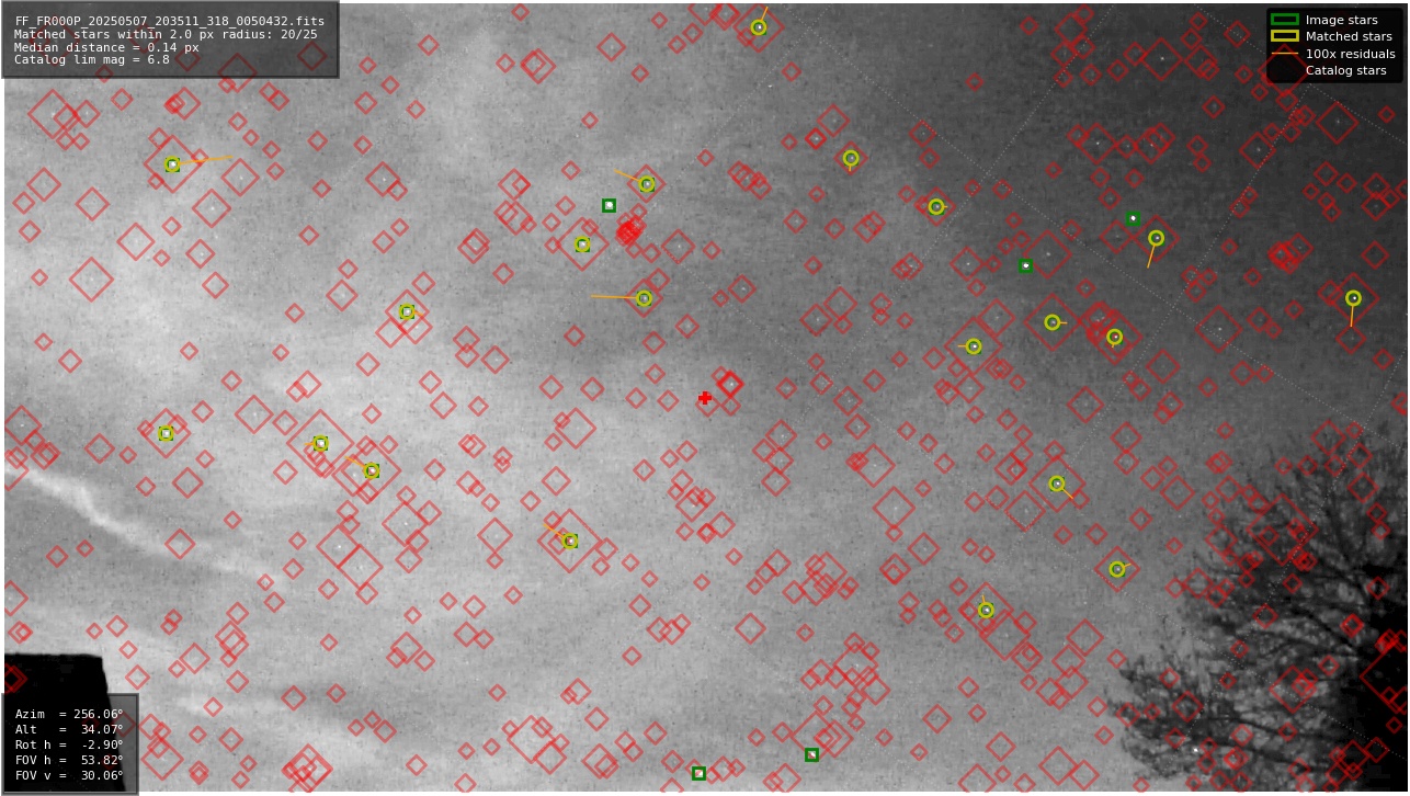 Astrometry report