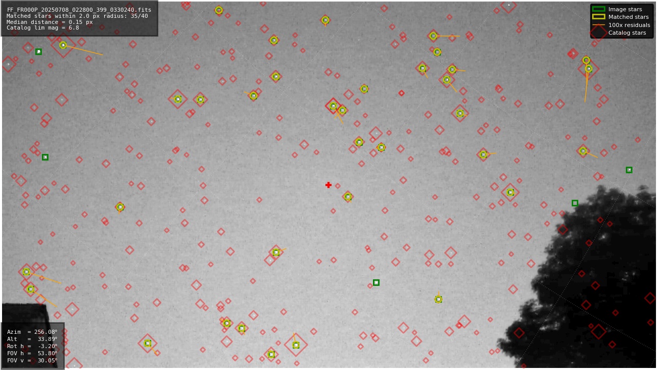 Astrometry report