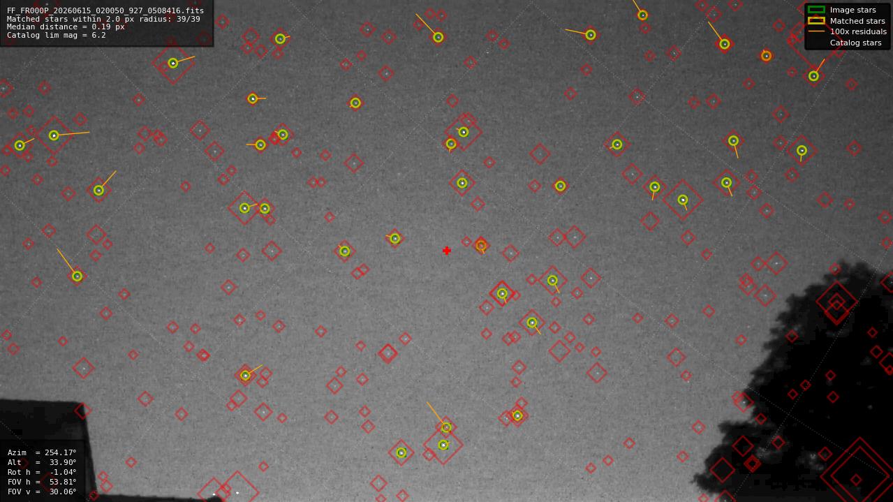 Astrometry report