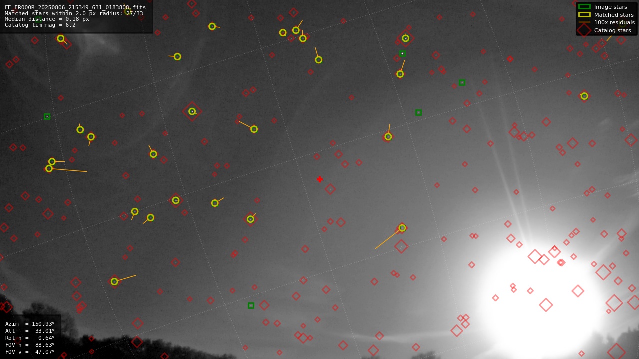 Astrometry report