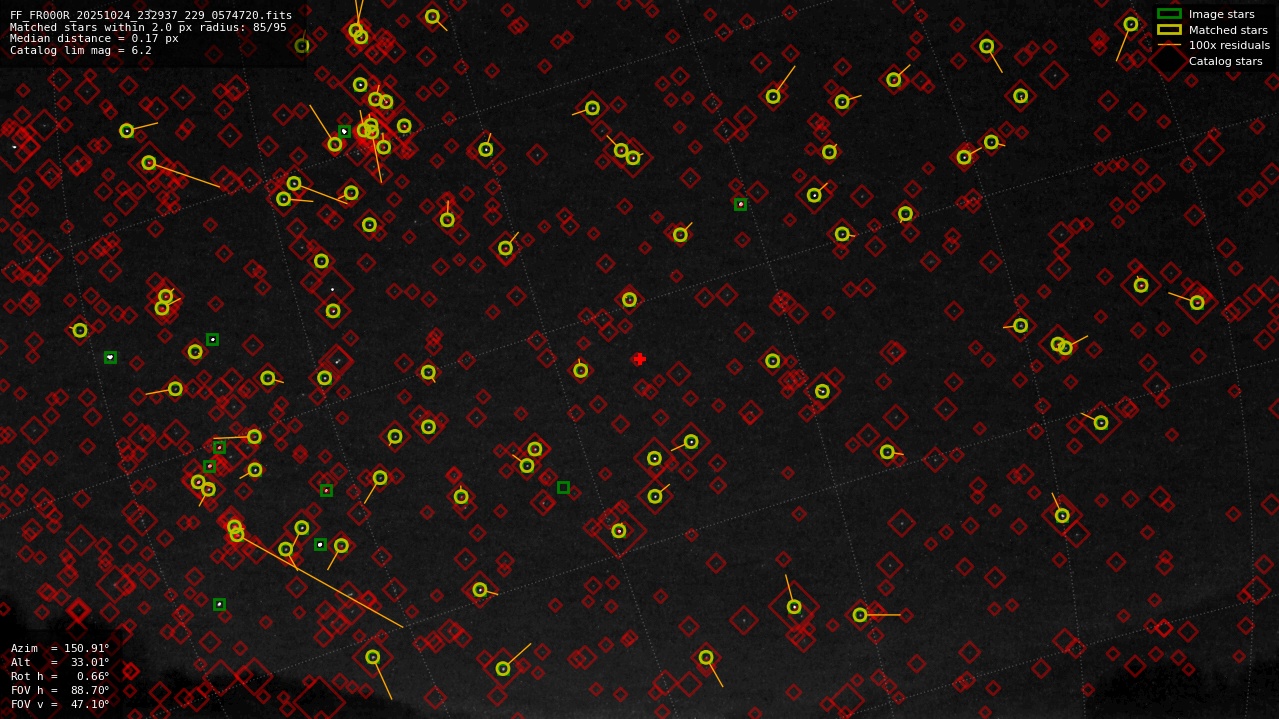 Astrometry report