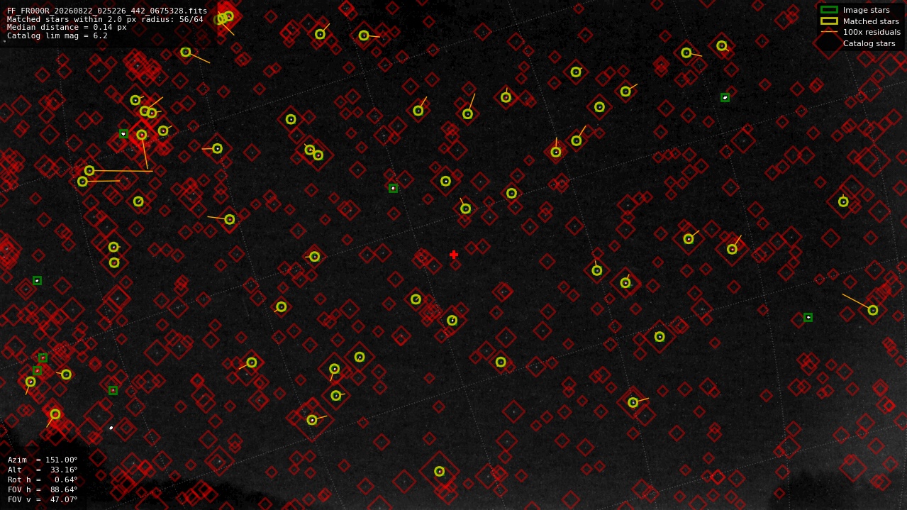 Astrometry report