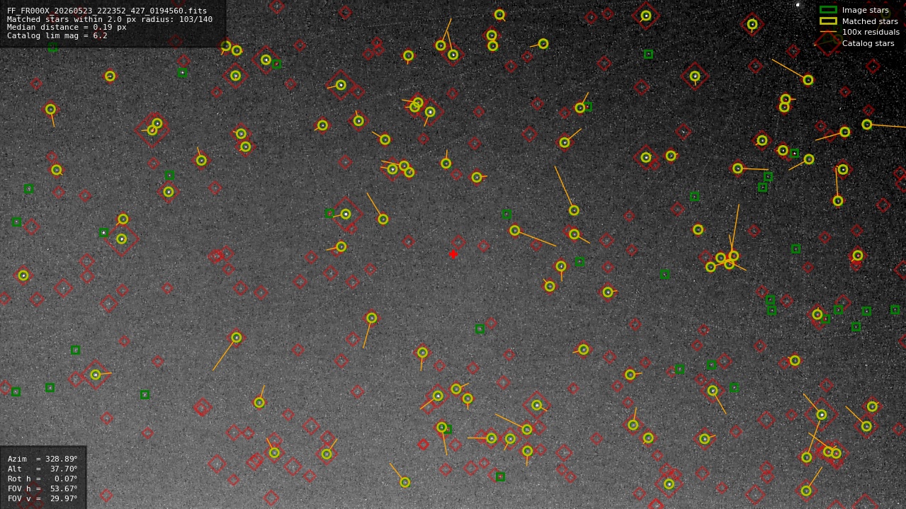 Astrometry report