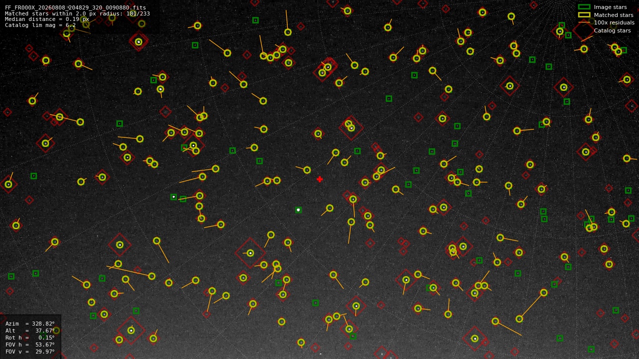 Astrometry report
