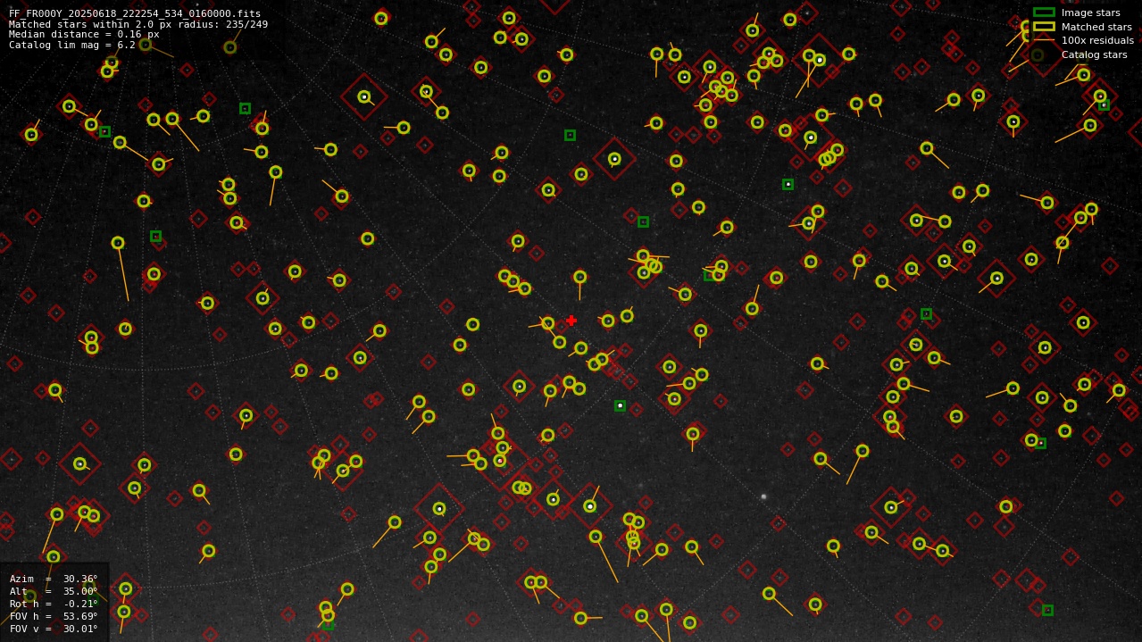 Astrometry report