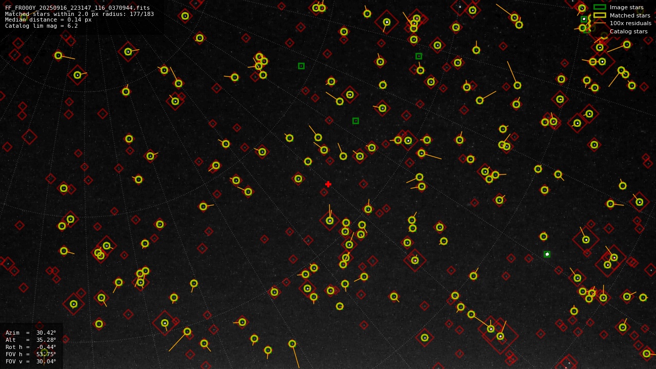 Astrometry report