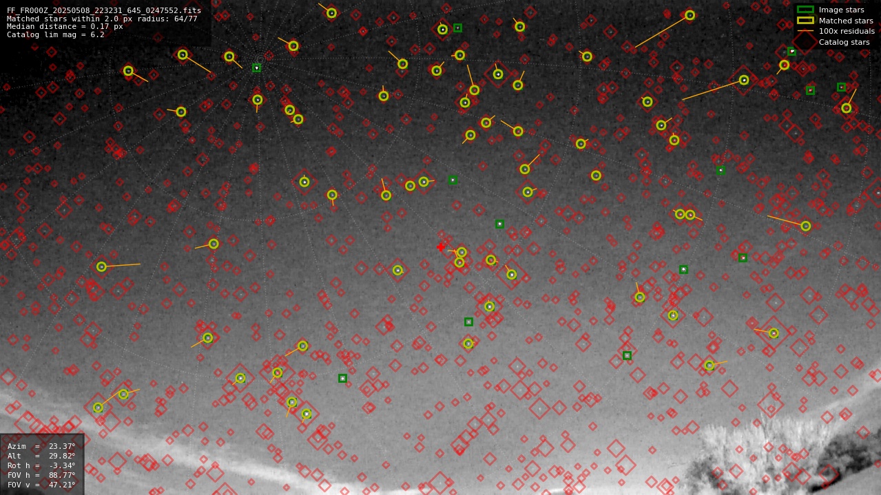 Astrometry report