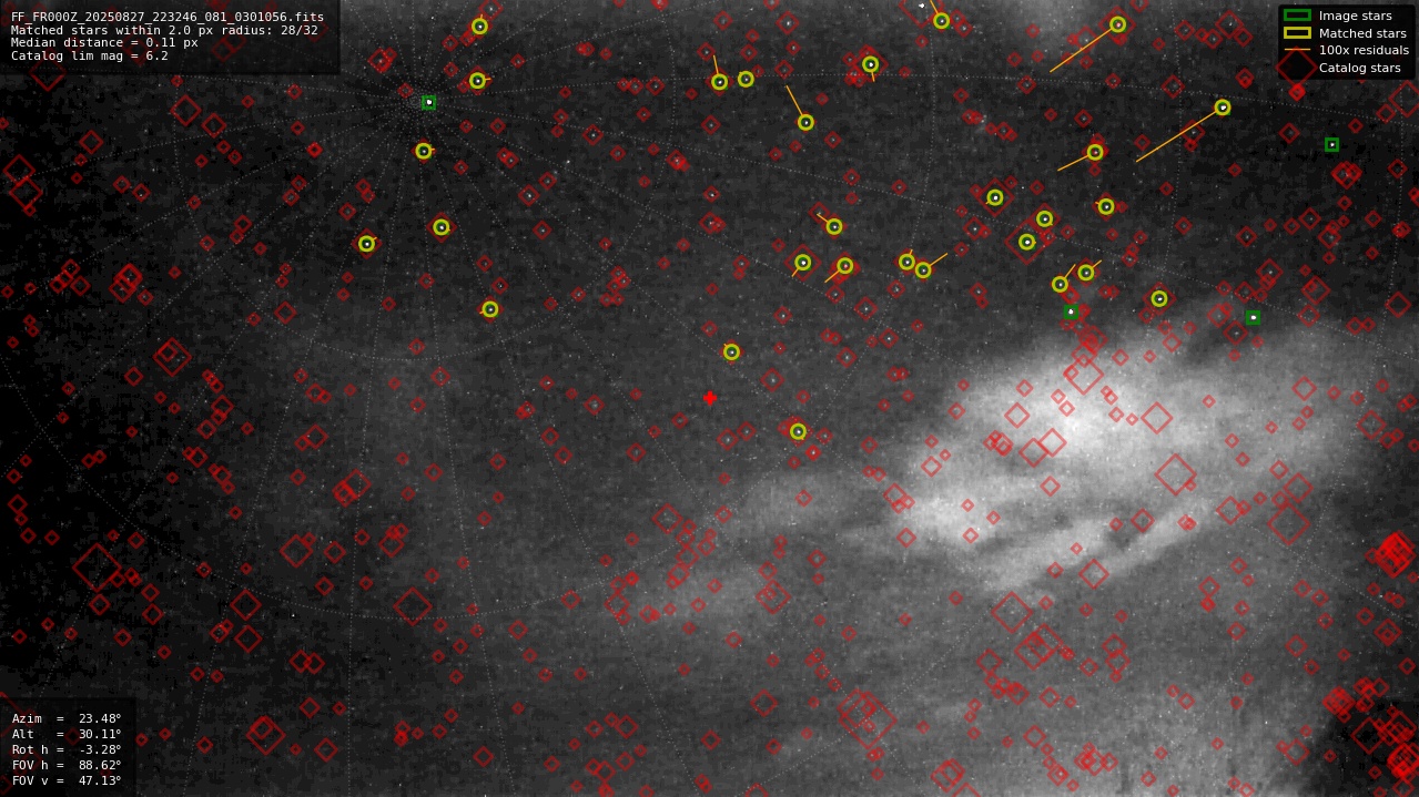 Astrometry report