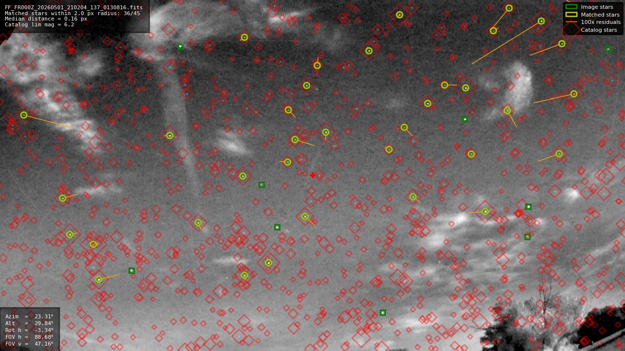 Astrometry report