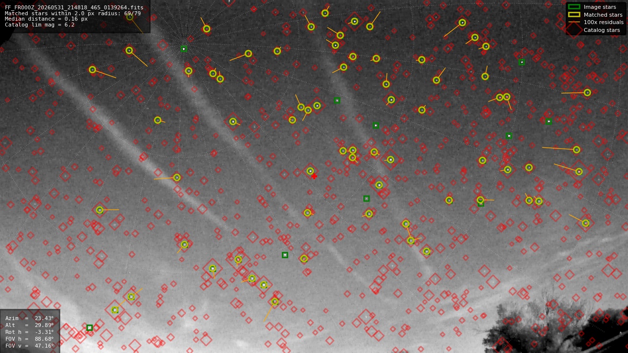 Astrometry report