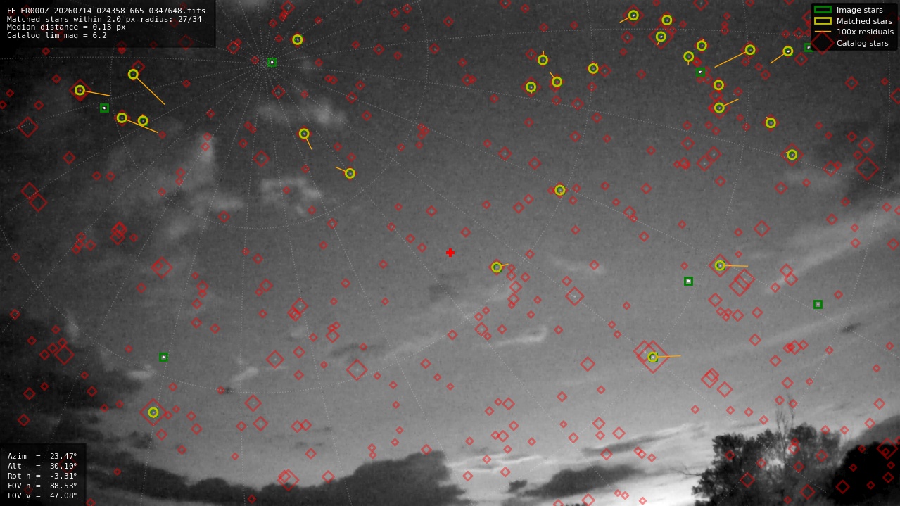 Astrometry report