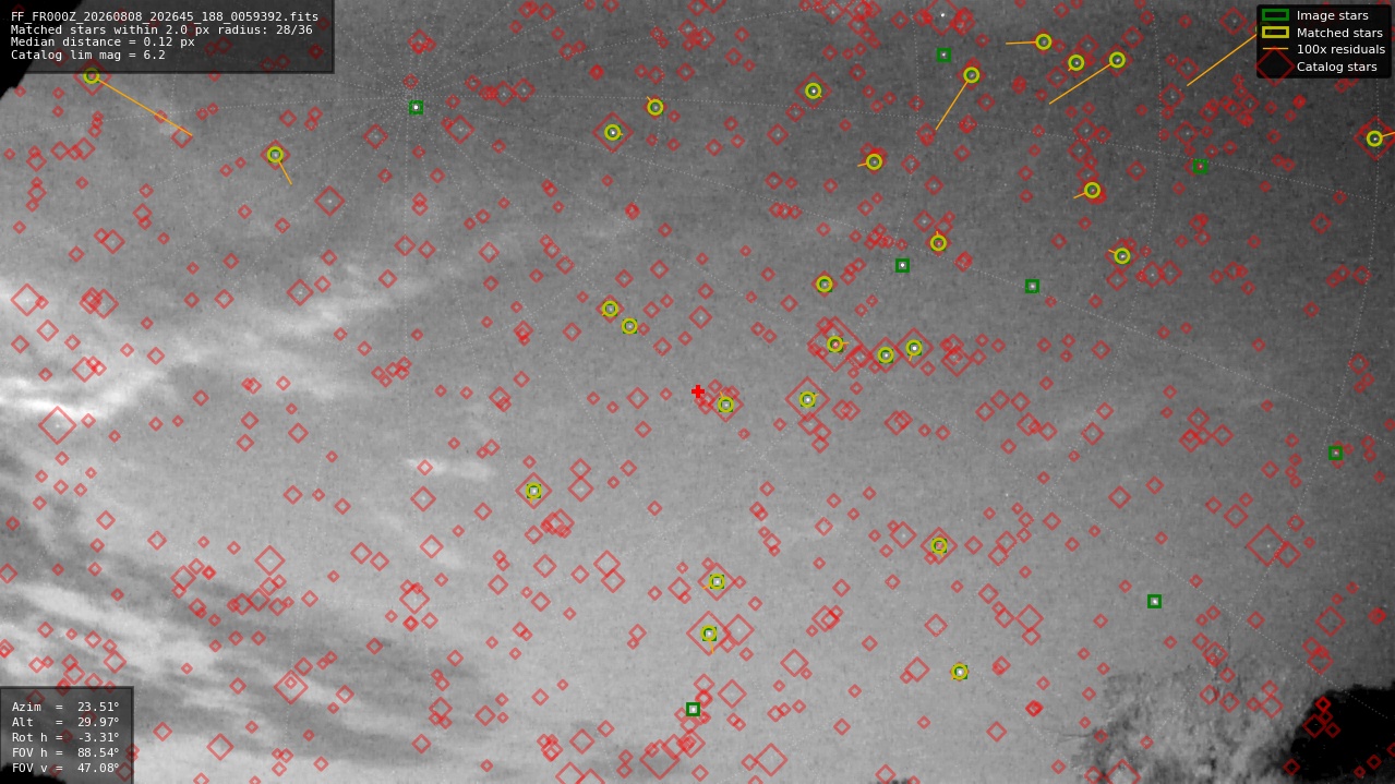 Astrometry report