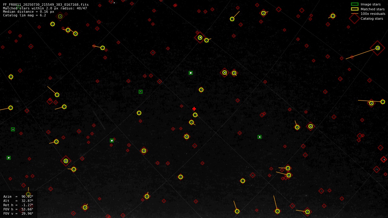 Astrometry report