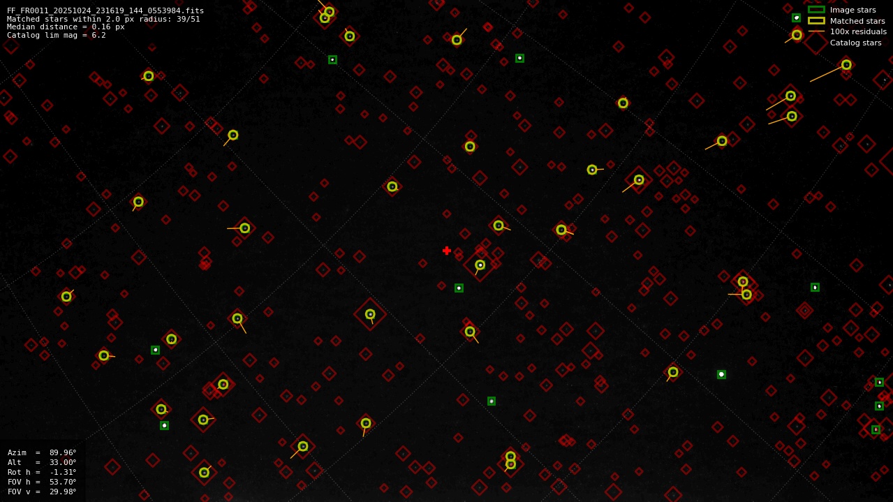 Astrometry report
