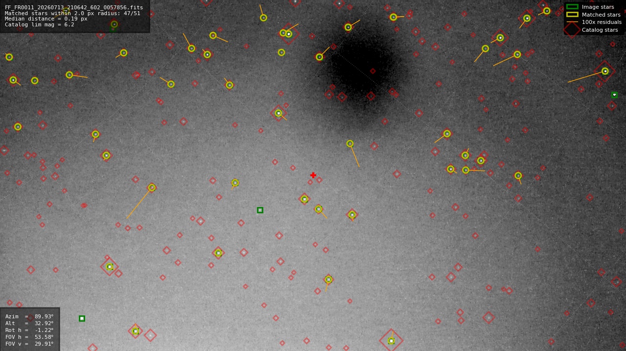 Astrometry report