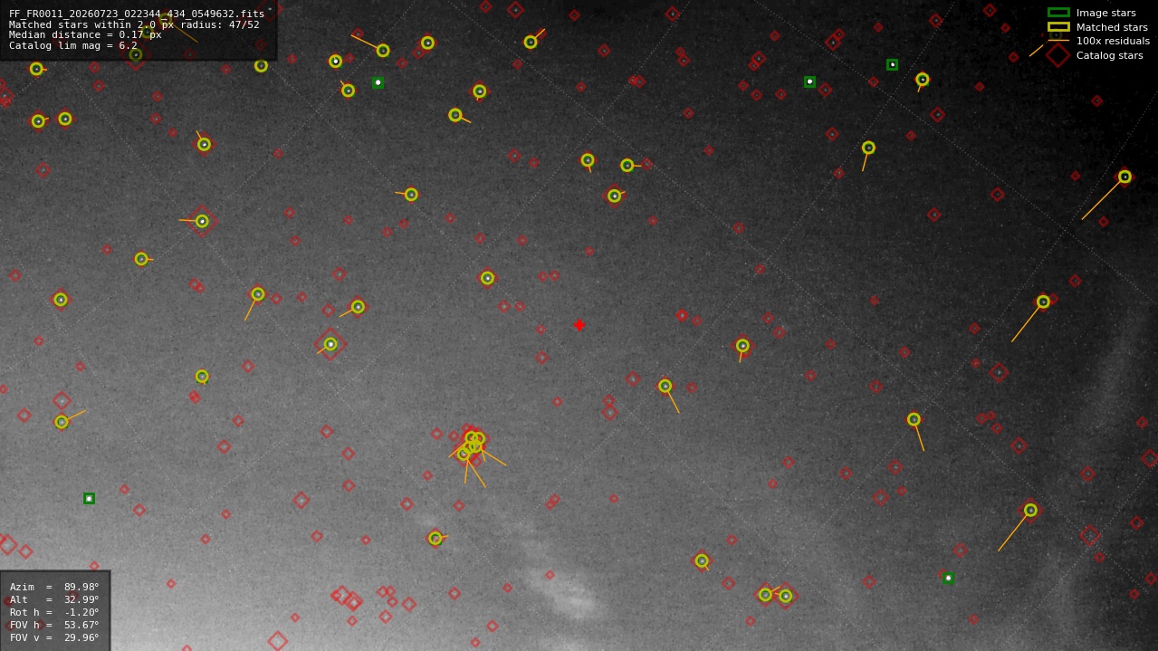 Astrometry report