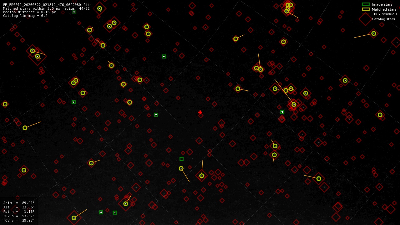 Astrometry report